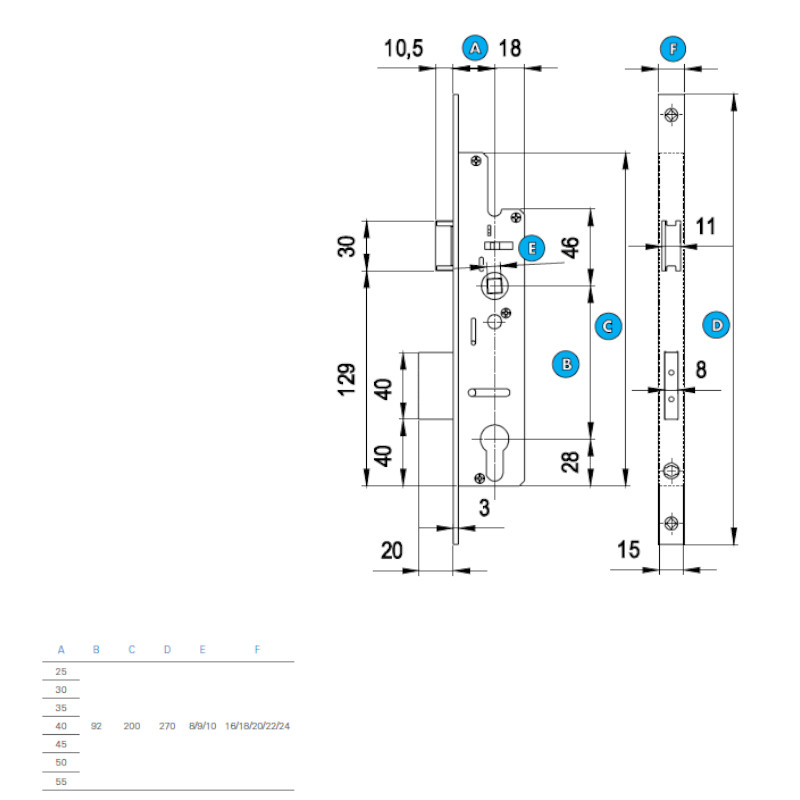 Zámek Europortal - rozměry (prodloužené čelo 270 mm)